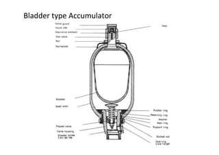 Ancillary Hyd Devices.pdf