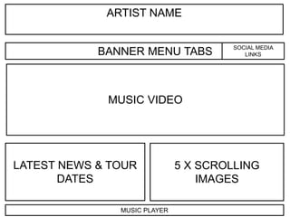 ARTIST NAME 
BANNER MENU TABS SOCIAL MEDIA 
LINKS 
MUSIC VIDEO 
LATEST NEWS & TOUR 
DATES 
MUSIC PLAYER 
5 X SCROLLING 
IMAGES 
 