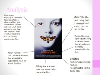 Analysis
Main Image:
Close up of a woman's
face, lack of colour
close to a black and
white affect. She has
red eyes which stand
out on her pale face.
She also has a moth
over her mouth and
this can connote
events in the film.
Main Title: the
next thing that
is in colour and
stands out on
the poster.
Tagline/Synergy
from a best selling
book: can mean
that an audience
is already
interested in the
film.Actors names:
This can be an element
that attracts the
audience to want to
watch the film.
Directors
names/Organisation
names:
Recognisable to the
audience.
Billing Block: more
information on who
made the film.
 