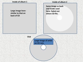 Inside of album 1 Inside of album 2
Disk
Large image here-
similar to that on
back of CD
Same image as back
and inside used
here- faded out
where CD fits.
Large image of artist
on CD rom.
 