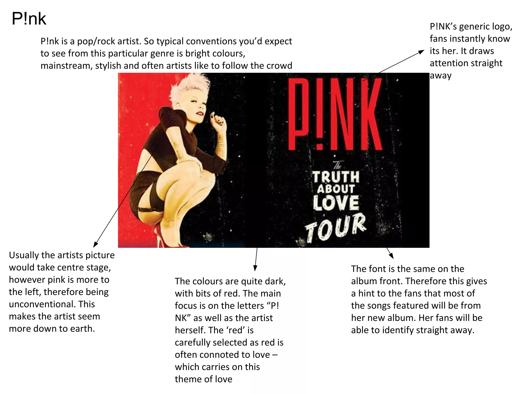 P!nk
P!nk is a pop/rock artist. So typical conventions you’d expect
to see from this particular genre is bright colours,
mainstream, stylish and often artists like to follow the crowd
P!NK’s generic logo,
fans instantly know
its her. It draws
attention straight
away
The font is the same on the
album front. Therefore this gives
a hint to the fans that most of
the songs featured will be from
her new album. Her fans will be
able to identify straight away.
The colours are quite dark,
with bits of red. The main
focus is on the letters “P!
NK” as well as the artist
herself. The ‘red’ is
carefully selected as red is
often connoted to love –
which carries on this
theme of love
Usually the artists picture
would take centre stage,
however pink is more to
the left, therefore being
unconventional. This
makes the artist seem
more down to earth.
 