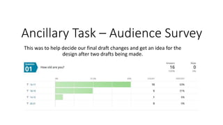 Ancillary Task – Audience Survey
This was to help decide our final draft changes and get an idea for the
design after two drafts being made.
 