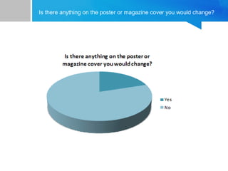 Is there anything on the poster or magazine cover you would change?