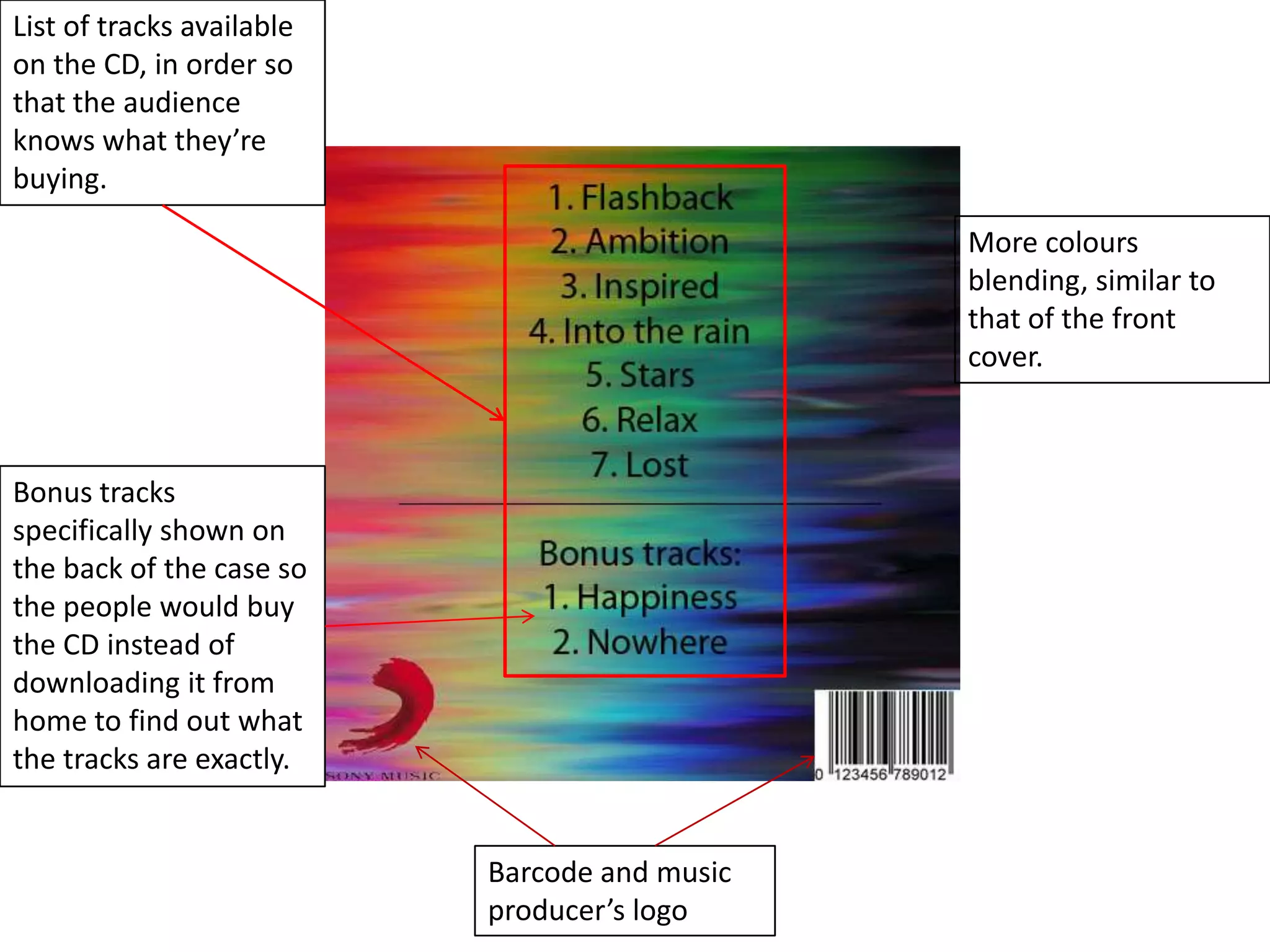 List of tracks available
on the CD, in order so
that the audience
knows what they’re
buying.

                                               More colours
                                               blending, similar to
                                               that of the front
                                               cover.



Bonus tracks
specifically shown on
the back of the case so
the people would buy
the CD instead of
downloading it from
home to find out what
the tracks are exactly.


                           Barcode and music
                           producer’s logo
 