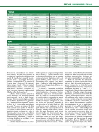 Nomi di città senza la lettera a