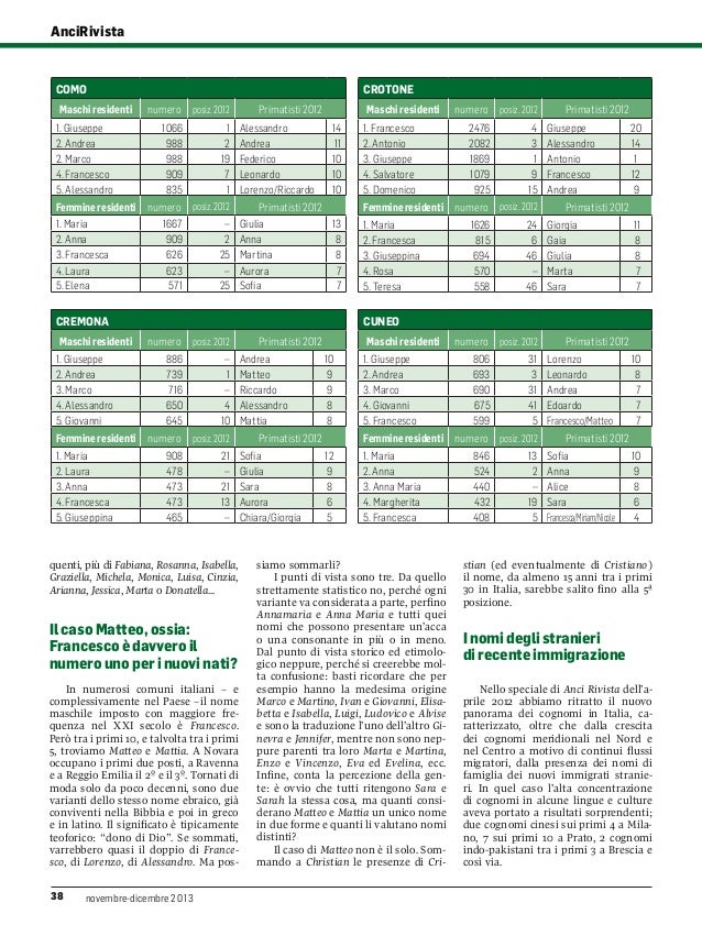 Anci Rivista I Nomi Degli Italiani Citta Per Citta