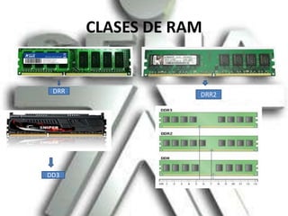 CLASES DE RAM DRRDRR2DD3