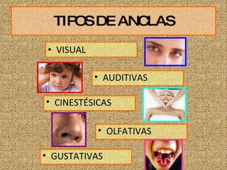 TIPOS DE ANCLAS VISUAL AUDITIVAS CINESTÉSICAS OLFATIVAS GUSTATIVAS 
