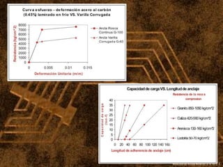 Mexicana de Anclas Mineras, S. A.de C. V.
 