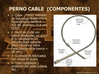 Mexicana de Anclas Mineras, S. A.de C. V.
PERNO CABLE (COMPONENTES)
• 1- Cable - Torón, relevado
de esfuerzos, Grado 270 K.
Especificación ASTM-A-
416-80, diámetro 15.8 mm
(5/8”).
• 2- Barril de Cuña con
tuerca hexagonal, en acero
G-5, colocada en un
extremo para soportar
placa (distancia entre
caras planas de la tuerca =
38 mm).
• 3- Centradores fabricados
con chapa de acero.
• 4- Tubo rigidizador y
protector del cable (cédula
40).
 