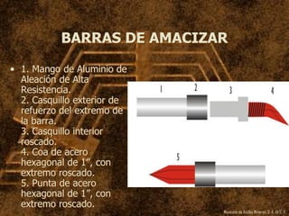 Mexicana de Anclas Mineras, S. A.de C. V.
BARRAS DE AMACIZAR
• 1. Mango de Aluminio de
Aleación de Alta
Resistencia.
2. Casquillo exterior de
refuerzo del extremo de
la barra.
3. Casquillo interior
roscado.
4. Coa de acero
hexagonal de 1”, con
extremo roscado.
5. Punta de acero
hexagonal de 1”, con
extremo roscado.
 