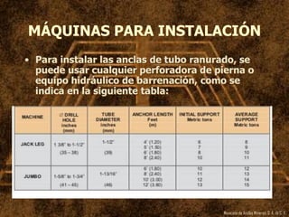 Mexicana de Anclas Mineras, S. A.de C. V.
MÁQUINAS PARA INSTALACIÓN
• Para instalar las anclas de tubo ranurado, se
puede usar cualquier perforadora de pierna o
equipo hidráulico de barrenación, como se
indica en la siguiente tabla:
 