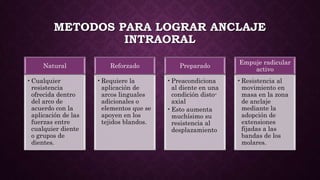 METODOS PARA LOGRAR ANCLAJE
INTRAORAL
Natural
•Cualquier
resistencia
ofrecida dentro
del arco de
acuerdo con la
aplicación de las
fuerzas entre
cualquier diente
o grupos de
dientes.
Reforzado
•Requiere la
aplicación de
arcos linguales
adicionales o
elementos que se
apoyen en los
tejidos blandos.
Preparado
•Preacondiciona
al diente en una
condición disto-
axial
•Esto aumenta
muchísimo su
resistencia al
desplazamiento
Empuje radicular
activo
•Resistencia al
movimiento en
masa en la zona
de anclaje
mediante la
adopción de
extensiones
fijadas a las
bandas de los
molares.
 