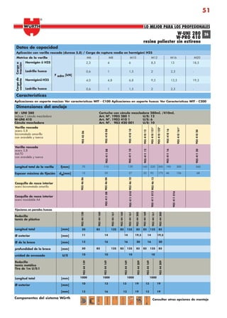 51
LO MEJOR PARA LOS PROFESIONALES
®
W-UNI 280
W-PRO 410
resina poliester sin estireno
Características
Dimensiones del anclaje
Datos de capacidad
Aplicación con varilla roscada (dureza 5,8) / Carga de ruptura media en hormigón H25
Consultar otras opciones de montajeComponentes del sistema Würth
Cargaa
tracción
Cargade
cortante
26
Hormigón ü H25
Ladrillo hueco
Hormigónü H25
Ladrillo hueco
W - UNI 280
incluye 1 cánula mezcladora
W-UNI 410
Cánula mezcladora
Varilla roscada
acero 5,8
bicromatado amarillo
con arandela y tuerca
Varilla roscada
acero 5,8
A4-70
con arandela y tuerca
Longitud total de la varilla
Espesor máximo de fijación
Casquillo de rosca interior
acero bicromatado amarillo
Casquillo de rosca interior
acero inoxidable A4
Fijaciones en paredes huecas
Redecilla
tamiz de plástico
Longitud total
Ø exterior
Ø de la broca
profundidad de la broca
unidad de envasado
Redecilla
tamiz metálico
Tira de 1m U/E:1
Longitud total
Ø exterior
l[mm]
da[mm]
[mm]
[mm]
[mm]
[mm]
U/E
[mm]
[mm]
[mm]
Cartucho con cánula mezcladora 280ml. /410ml.
Art. Nº. 1903 280 1 U/E: 12
Art. Nº. 1903 410 1 U/E: 6
Art. Nº. 903 420 001 U/E: 10
2,3 4 6 8,5 13 18,5
0,6 1 1,5 2 2,3 -
4,0 4,8 6,8 9,5 13,5 19,3
0,6 1 1,5 2 2,3 -
F adm [kN]
Metrica de la varilla M6 M8 M10 M12 M16 M20
Aplicaciones en soporte macizo: Ver características WIT - C100 Aplicaciones en soporte hueco: Ver Características WIT - C200
90545069034606
90541108
90344120
90344129
90344169
90344169
90344209
90344169
90344209
90344160
90344161
90344161
90344200
90344160
90344161
90344200
90344160
905411010
905411012
905411016
9034608
9034610
9034612
9054100890541108
9054101090541110
90541112
9054101690541116
90541012
905410121*
905410161*
9054102090541120
905410122*
70
15
50
11 14 14 19,5 14 19,5
12 16 16 20 16 20
85 135 85 85135 85 85135
50
10 10 10 10
1000
10 13
12 16
13 19 13 19
13 19 13 19
1000 1000 1000
85 135 85 85135 85 85135
110
20
130
27
260
68
160 220 300
35 95 175
190 300
46 156
anclajes2.indd 51anclajes2.indd 51 20/04/2007 10:41:5120/04/2007 10:41:51
 