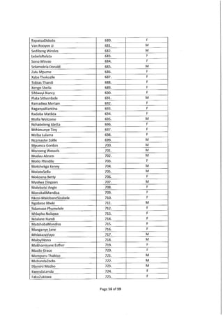 ANC National to National List (1) | PDF