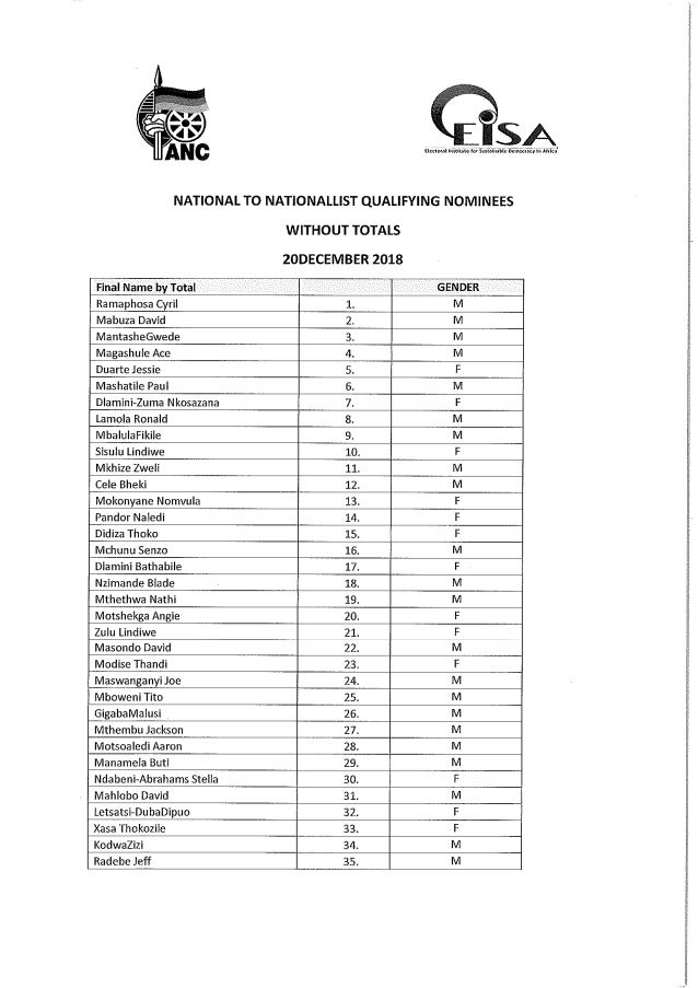 ANC National to National List (1)