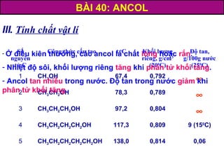 III. Tính chất vật lí
Số
nguyên
tử C
Công thức cấu tạo ts
o
C Khối lượng
riêng, g/cm3
(200
C)
Độ tan,
g/100g nước
(250
C)
1 CH3OH 67,4 0,792
∞
2 CH3CH2OH 78,3 0,789
∞
3 CH3CH2CH2OH 97,2 0,804
∞
4 CH3CH2CH2CH2OH 117,3 0,809 9 (150
C)
5 CH3CH2CH2CH2CH2OH 138,0 0,814 0,06
BÀI 40: ANCOL
- Ở điều kiên thường, các ancol là chất lỏng hoặc rắn.
- Nhiệt độ sôi, khối lượng riêng tăng khi phân tử khối tăng.
- Ancol tan nhiều trong nước. Độ tan trong nước giảm khi
phân tử khối tăng.
 