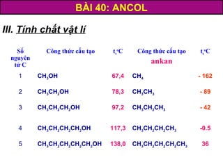 BÀI 40: ANCOL
Số
nguyên
tử C
Công thức cấu tạo ts
o
C Công thức cấu tạo
ankan
ts
o
C
1 CH3OH 67,4 CH4 - 162
2 CH3CH2OH 78,3 CH3CH3 - 89
3 CH3CH2CH2OH 97,2 CH3CH2CH3 - 42
4 CH3CH2CH2CH2OH 117,3 CH3CH2CH2CH3 -0.5
5 CH3CH2CH2CH2CH2OH 138,0 CH3CH2CH2CH2CH3 36
III. Tính chất vật lí
 