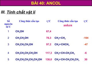 BÀI 40: ANCOL
Số
nguyên
tử C
Công thức cấu tạo ts
o
C Công thức cấu tạo
anken
ts
o
C
1 CH3OH 67,4
2 CH3CH2OH 78,3 CH2= CH2 -104
3 CH3CH2CH2OH 97,2 CH2= CHCH3 -47
4 CH3CH2CH2CH2OH 117,3 CH2= CH-CH2CH3 -6
5 CH3CH2CH2CH2CH2OH 138,0 CH2= CH-CH2CH2CH3 30
III. Tính chất vật lí
 