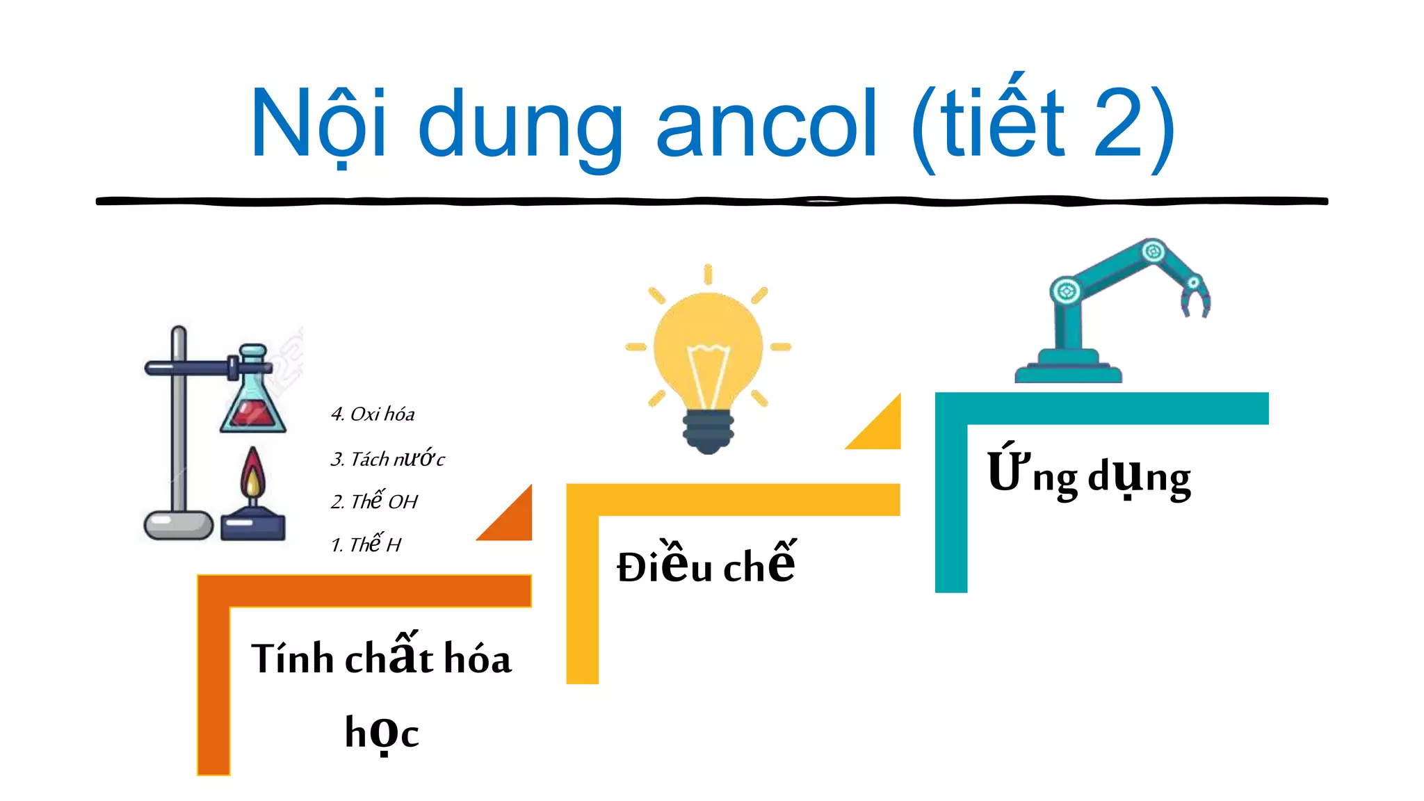Nội dung ancol (tiết 2)
Tínhchấthóa
học
Điều chế
Ứngdụng
1.ThếH
2.ThếOH
3.Táchnước
4.Oxi hóa
 