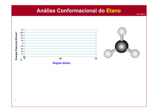 Prof. Nunes
Análise Conformacional do EtanoAnálise Conformacional do Etano
11
EnergiaPotencial(KJmol-1
Ângulo diedro
 