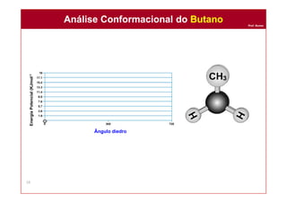 Prof. Nunes
Análise Conformacional do ButanoAnálise Conformacional do Butano
16
Ângulo diedro
EnergiaPotencial(KJmol-1EnergiaPotencial(KJmol-1
Ângulo diedro
 