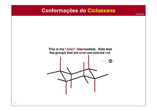 Prof. Nunes
31
Conformações do CicloexanoConformações do Cicloexano
 