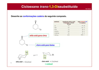 Prof. Nunes
Desenhe as conformações cadeira do seguinte composto.
Cicloexano trans-1,3-DissubstituídoCicloexano trans-1,3-Dissubstituído
45
etila está para cima
cloro está para baixo
+ estável
cloro axialetila axial
 