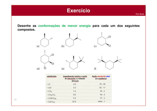 Prof. Nunes
Desenhe as conformações de menor energia para cada um dos seguintes
compostos.
ExercícioExercício
47
 