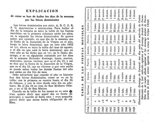 E X P L I C A C I Ó N
de cómo se han de hallar los días de la semana
por las letras dominicales
Las letras dominicales son siete, A, E, C, D, E,
F. G, mayúsculas o minúsculas. Para hallar el
día de la semana se mira la tabla de las fiestas
movibles: en la primera columna están los años,
en la segunda las letras dominicales. Se quiere
saber, por ejemplo, en qué día de la semana cae
la fiesta de la Asunción de la Virgen en el año,
luego la letra dominical, que en este año 1952
es (e), ahora se mira la tabla del mes de agosto,
y el día en que está la letra dominical, que en
este año se ha dicho que es (e), se le llama do-
mingo, y se va siguiendo contando por los días
de la semana diciendo: domingo, lunes, martes,
miércoles, jueves, viernes, que es el día 15; y así
se dice que la fiesta de la Asunción de la Virgen,
que es el día 15, cae en viernes: y por este estilo
se puede saber todas las demás fiestas del año
que están en día fijo de mes.
Debe advertirse que cuando el año es bisiesto
hay dos letras dominicales, como se ve en la
tabla: con la primera se cuenta hasta el día 24
de febrero, y con la otra desde este día en ade-
lante. En el día 24 se reza de San Modesto Obis-
po, y en el 25 de San Matías.
Cuando en la tabla de los meses se ve esta >
•
&
cruz, quiere decir que aquel día es fiesta de
precepto; y cuando se halla esta f cruz pequeña
quiere decir que antes había obligación de oír
Misa.
NTO
W
0
<
C0
3
n
O
O
u
UJ
PENTI
SCEN:
<
<
0
<
fU
<
N
s
6
3
H
P j
W
W
IT.
D.
*1
s
IZ
<
a
.y
o
a
o
co
o
'3
.
S
L
m
o
t ^
d
a
m
CN
O
t>>
rt
a
V
• — i
i-i
x
rt
so
ü
X I
tu
a
IZ
X
<u
C3
es
<
u
oo
m
a
é
y
o
tí
ON
CN
0
ni
a
oo
CN
O
¡>*
<n
a
«
^
o
>.
rt
a
t"-*
o
N
rt
a
c^
CN
O
N
i-¡
<ri
a
Csl
o
¡
D
9
u
m
CN
T 3
o
m
o
a
'%
a
!>.
CS
O
a
.£
vo
1—1
o
'3
.Ss
m
o
P^
rt
a
" O
CN
X
rt
!>.
i—t
l-H
X
,
—
|
U,
X
<U
»+-i
^ í -
.—4
X
o
O
so
o
á
OJ
' u
^
tr¡
O
tí
.s.
*
_
|
O
!>.
rt
a
v—1
CN
o
>>
<^
a
,_,
y—1
X
rt
CN
X
u
T
O
tí
V
o
CN
<
^
vo
Q 
é
<u
"
S
^ 3
( N
O
tí
.£,
,—i
CN
O
'tí
•Sv
o
0
> N
rt
a
,—<
w i
VH
X
rt
CN
CN
O
N
« •
a
I > N
C
X
1)
oo
1—H
&Í1
CN
VO
0
a
y
' o
'-5
1—1
O
tí
.£,
co
^ H
o
'tí
.£,
CN
O
;
>
>
rt
S
m
CN
rtí
l i
X
rt
-*-
i—<
ú
X
M-t
J>-
CN
u,
X
t í
<-M
O
*
—
'
*4-<
CV>
VO
a
a
O
tí
CT
CN
0
> 1
rt
a
o ó
CN
O
>
-
.
rt
a
J>.
o
>,
rt
a
i > .
o
SI
rt
a
CN
CN
ú
X
CN
O
h
s
4J
VO
CN
1 3
,
^-
VO
CT
a
<u
O
tí
OO
CN
O
'tí
•Ss
l > -
>—<
.2
"tí
.^
VO
O
>.
rt
a
I--.
CN
«
* U (
X
rt
oo
7-H
o
N
i~i
rt
a
en
u
X )
UJ
<-w
-ít-
•
—
"
u
m
y o
0 
1
g
c¡
t-~
j y _
•§
a
.=
< j 
o
>
>
M
a
ON
f <
O
>.
M
a
o
T—1
rtí
w
-s
o
'
—
'
C
X I
J3
ro
_Tá_
l í
J 3
<u
U - l
vo
X
vo
VD
2
á
y
" o
^
CO
o
rt
a
I A
CN
O
>-
rt
a
r f
o
> • .
rt
a
T f
o
N
rt
a
MD
CN
c
X
<u
QO
0
i-,
s
OJ
CN
CN
«¡
r^
VO
o>
8
!3
t í
i—<
.2
0
.=
ro -
T — l
O
' 2
0
.a.
VD
O
>,
2
S
W l
J i -
ra
t -
-s
^t-
' — 1
1 ^
-o
J¡
CO
_ía_
c
J 3
U
^
i—i
—<
1»
OO
vo
2
- I I I .
ia TS -a u
í | a*
»; 5 K
^ 1 'I S
S -I § e
*s S S
* .*>
« ^ o 5
Cs Cl R
. ^»
i; .2 <s
a •?: 'o -o
1 I I 2
o
 