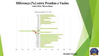 Diferença (%) entre Prenhas e Vazias
(safra 2014; 700 novilhas)
RICARDO VIACAVA
-20% -15% -10% -5% 0% 5% 10% 15% 20% 25%
MGTe
MP120
MP210
MTP120
MTP210
DP120
DP210
DP365
DP450
DPE365
DPE450
DALT
DIPP
DPG
DPA
DPAC
DSTAY
D3P
DPN
DED
DPD
DMD
DES
DPS
DMS
DPPC
DPCQ
Diferença Dep’s P+ x VZ
 