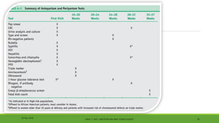 Anc revised | PDF