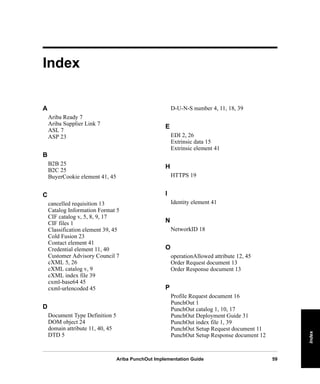 Ariba PunchOut Implementation Guide 59
IndexIndexIndexIndexIndexIndex
A
Ariba Ready 7
Ariba Supplier Link 7
ASL 7
ASP 23
B
B2B 25
B2C 25
BuyerCookie element 41, 45
C
cancelled requisition 13
Catalog Information Format 5
CIF catalog v, 5, 8, 9, 17
CIF files 1
Classification element 39, 45
Cold Fusion 23
Contact element 41
Credential element 11, 40
Customer Advisory Council 7
cXML 5, 26
cXML catalog v, 9
cXML index file 39
cxml-base64 45
cxml-urlencoded 45
D
Document Type Definition 5
DOM object 24
domain attribute 11, 40, 45
DTD 5
D-U-N-S number 4, 11, 18, 39
E
EDI 2, 26
Extrinsic data 15
Extrinsic element 41
H
HTTPS 19
I
Identity element 41
N
NetworkID 18
O
operationAllowed attribute 12, 45
Order Request document 13
Order Response document 13
P
Profile Request document 16
PunchOut 1
PunchOut catalog 1, 10, 17
PunchOut Deployment Guide 31
PunchOut index file 1, 39
PunchOut Setup Request document 11
PunchOut Setup Response document 12
Index
 