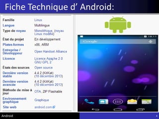 Fiche Technique d’ Android:
4Android
 