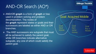 And or search | PPT image.