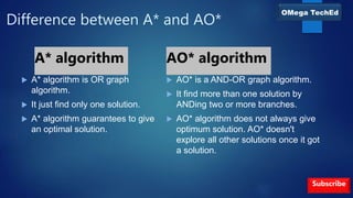 And or search | PPT