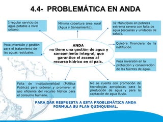 Visión del sector agua y saneamiento en El Salvador – Ana de Cardoza ...