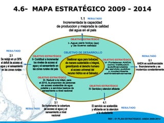 Visión del sector agua y saneamiento en El Salvador – Ana de Cardoza ...