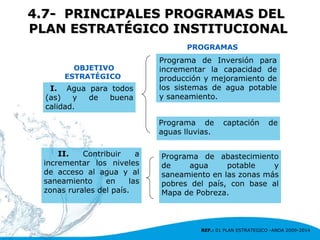 Visión del sector agua y saneamiento en El Salvador – Ana de Cardoza ...