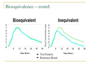 Bioequivalence – contd: 
 
