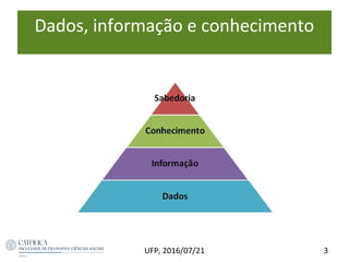 Dados, informação e conhecimento
3UFP, 2016/07/21
 