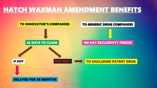 Hatch Amendment ABBREVIATED NEW DRUG APPLICATION (ANDA),INVESTICATION OF MEDICINAL ...