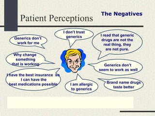 Patient Perceptions
The Negatives
I read that generic
drugs are not the
real thing, they
are not pure.
I don’t trust
generics
Generics don’t
work for me
Why change
something
that is working
I am allergic
to generics
Brand name drugs
taste better
Generics don’t
seem to work as well
I have the best insurance so
I can have the
best medications possible
 