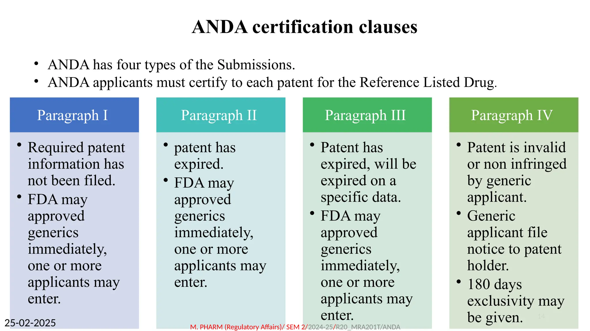 Abbreviated New Drug Application (ANDA) | PPTX
