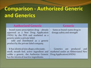 Comparison - Authorized Generic
and Generics
 