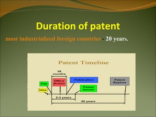 Duration of patent
most industrialized foreign countries - 20 years.
 