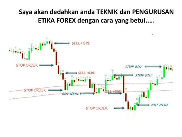 Belajar FOREX Mudah