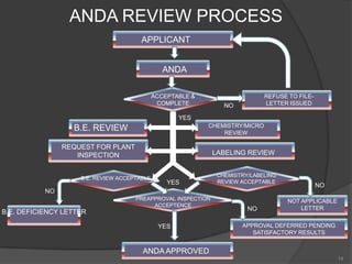 Anda filing | PPTX