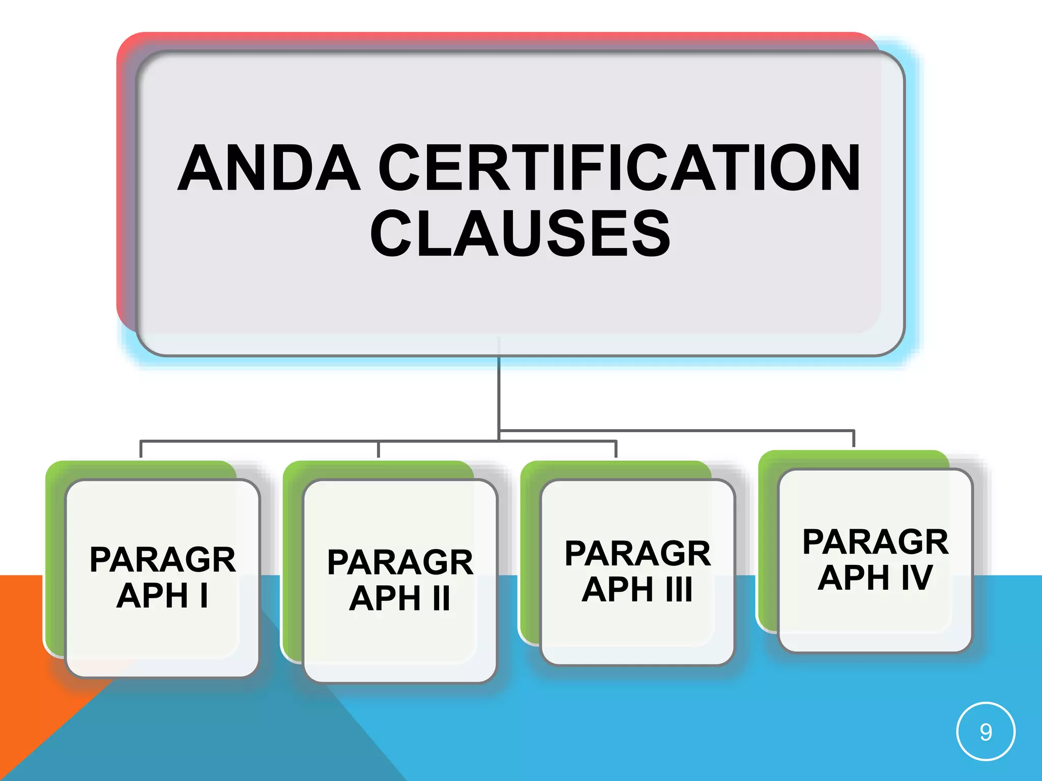 ANDA CERTIFICATION
CLAUSES
PARAGR
APH I
PARAGR
APH II
PARAGR
APH III
PARAGR
APH IV
9
 