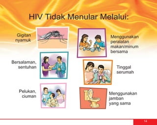 HIV Tidak Menular Melalui:

  Gigitan                   Menggunakan
 nyamuk                     peralatan
                            makan/minum
                            bersama

Bersalaman,
   sentuhan                   Tinggal
                              serumah



   Pelukan,                Menggunakan
    ciuman                 jamban
                           yang sama


                                          14
 